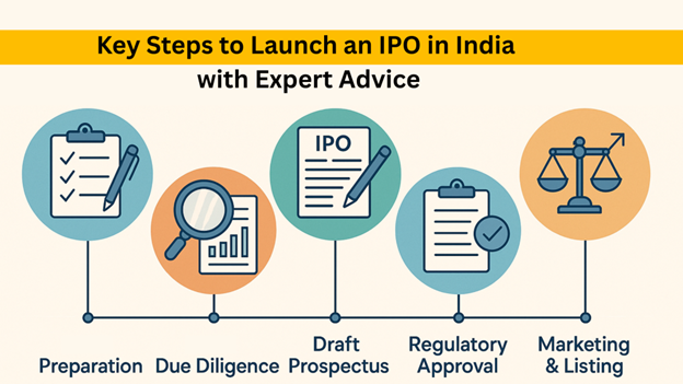 Key Steps to Launch an IPO in India with Expert Advice IPO advisory firm